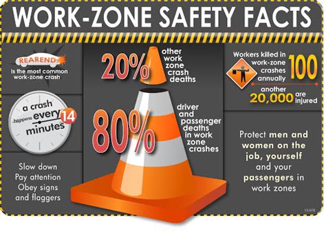 Its National Work Zone Safety Awareness Week Department Of