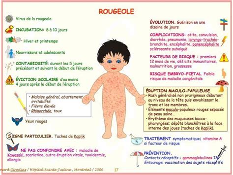 Articles De Lepetitpoucet Taggés Maladie Infantile Page 2 Le