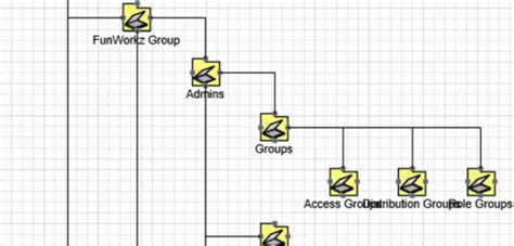 30 Active Directory Hierarchy Diagram Wire Diagram Source Information