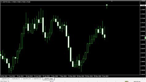 Ben de diyordum ki bu fiyatlardaki boşluklar nasıl - Yorumlu grafik