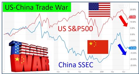 Us China Trade War Investment Opportunities