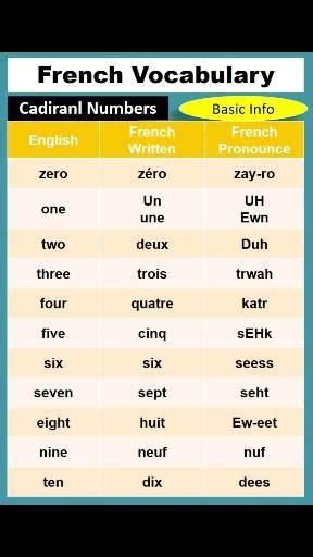 French numbers, numbers in french, english to french, learn french ...