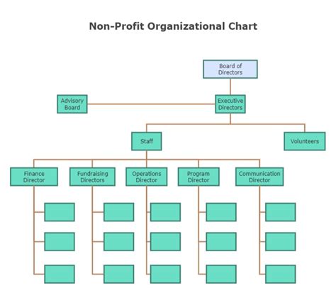 Organization Chart For Nonprofit