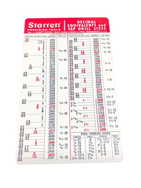 Vintage Starrett Decimal Equivalents Tap Drill Sizes Chart X