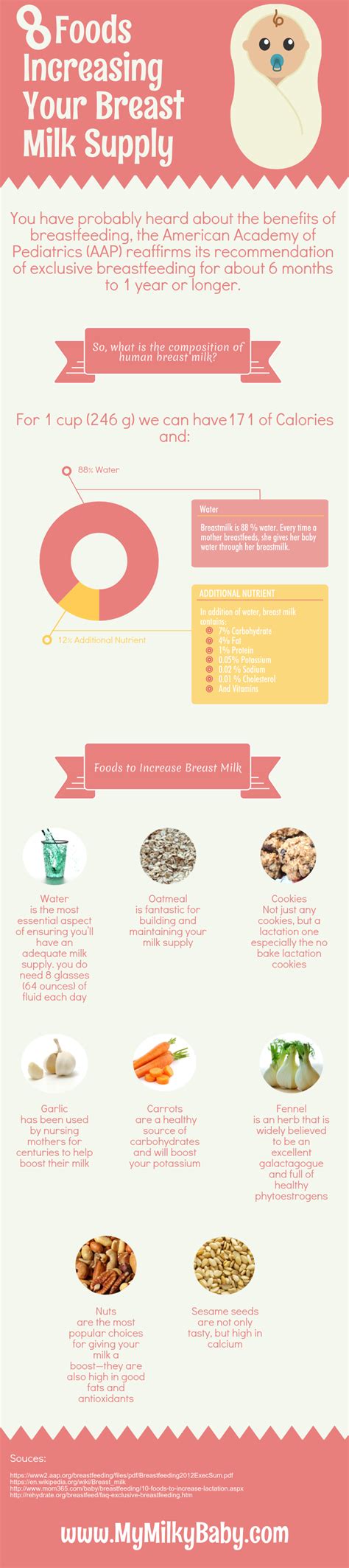 8 foods to increase your breast milk fast