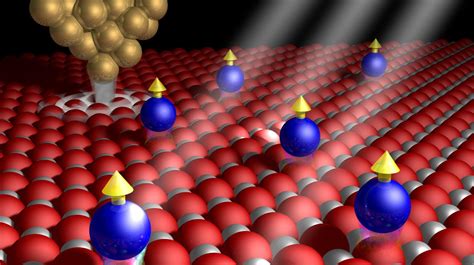 Exploring The Magnetism Of A Single Atom Epfl