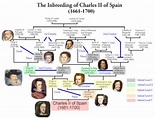Incest Maximilian 1, Joanna Of Castile, Spain History, Modern History ...