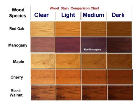 Wood Stain Colours Chart