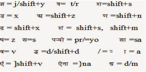 Nepali Unicode Romanized Layout Images Learn Nepali Language