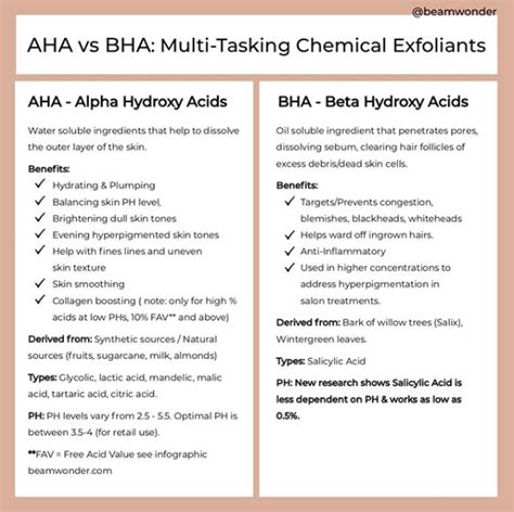 Ahas Vs Bhas Acids For Your Skin Explained Lifewithpriswong