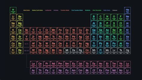 Periodic Table 1920 X 1080 Periodic Table Periodic Table Of The