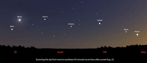 See All Eight Planets In One Night Sky Telescope