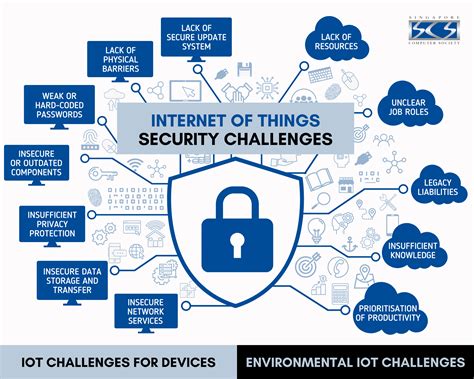 Recognising IoT Security Issues 12 Ways You Can Protect Your Devices