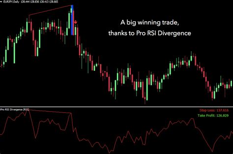 Rsi Divergence Indicator For Mt4
