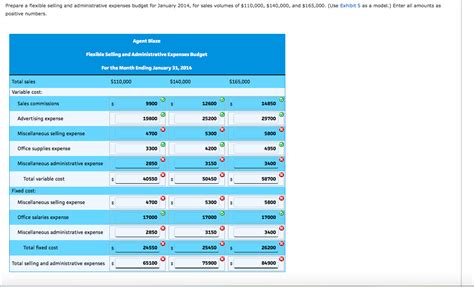 Your complete money management solution to reduce debt and maximize finances Solved: Flexible Budget For Selling And Administrative Exp ...