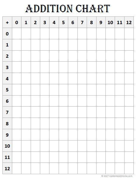 Blank Addition Table Worksheets Worksheet Hero