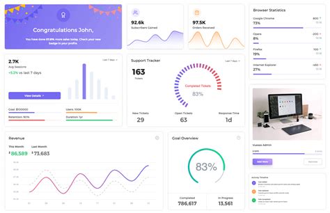 Vuesax Vuejs Vuejs Admin Dashboard Template Sketch Fr