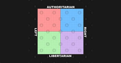 Political Alignment Compass Chart Political Alignment Pegatina