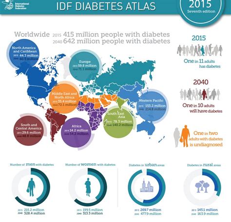 Diabetes mellitus (dm) often referred to simply as diabetes, is a group of metabolic conditions characterized by hyperglycemia. Diabetes mellitus type 2 epidemiology and demographics ...