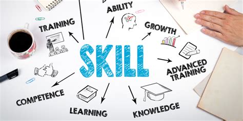 The Most Important Skills Werth Institute For Entrepreneurship And
