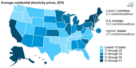 Refer to the power meter instructions if you're not. Alabama residents pay 2nd most for electricity, study says ...