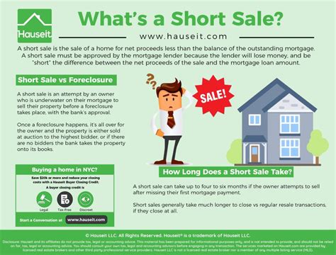 Whats A Short Sale The Complete Guide To Short Sales Hauseit® Nyc