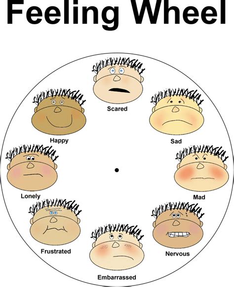 Free Feelings Chart Pdf 2266kb 4 Pages Page 2