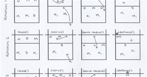 Illustrated Volleyball Rotation Guide