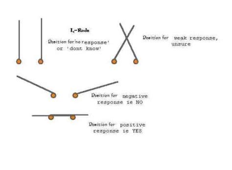 In the sense that 'water witching' finds underground water, water witching (aka dowsing) does you use two pieces of electrical conducting rod, or even wooden sticks. Dowsing with L-Rods of wire