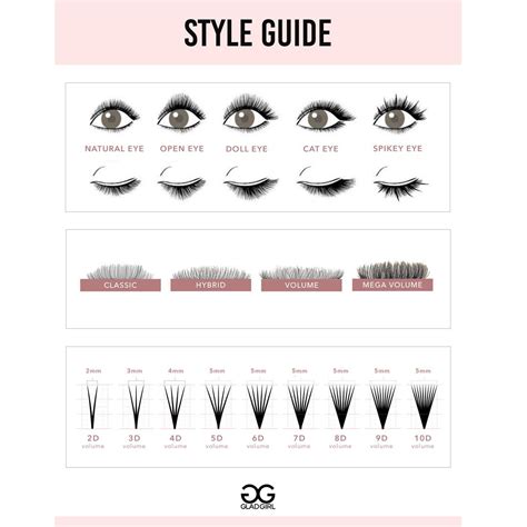Lash Style Guide Poster Lashes Lash Extensions Lash Extensions Styles