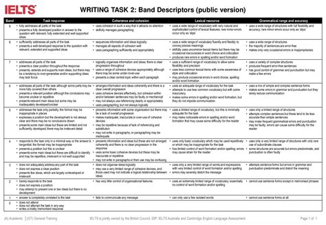 Ielts Task 2 Writing Band Descriptors