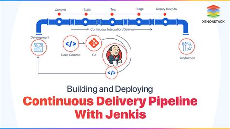 Building A Continuous Delivery Pipeline With Git Jenkins Hot Sex