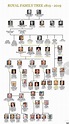 Royal Family Tree Queen Elizabeth 1 / The Tudor family tree | lena ...