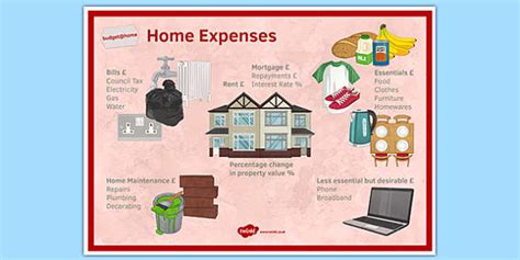 Budget At Home Overview Poster Teacher Made Twinkl
