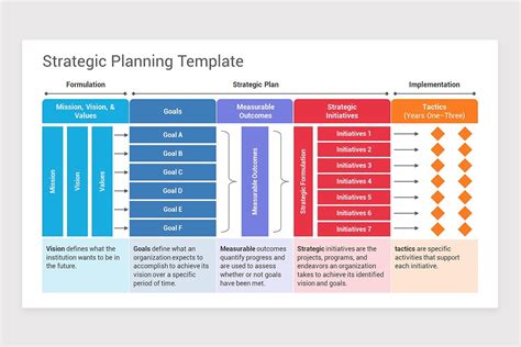 Strategic Planning Process Powerpoint Template Nulivo Market