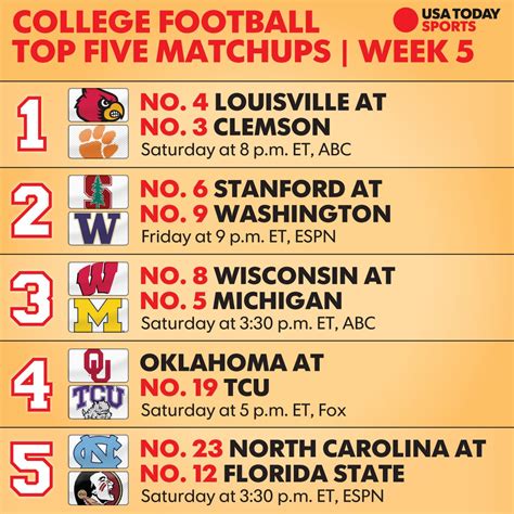 College Football Week 5 Top 25 Schedule Tv Times And What To Watch For
