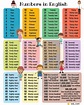 Hundreds Chart: Numbers 1-100 Counting Chart in English • 7ESL | Learn ...