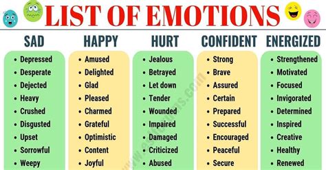 List Of Emotions In This Lesson You Will Learn A Huge List Of