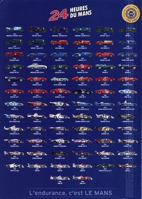 Все победители в абсолютном зачете hours of Le Mans за период Porsche cars history