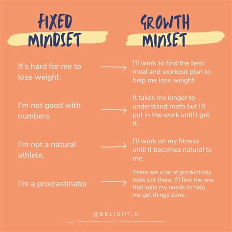 How To Shift Your Mindset For Success Growth Mindset Feeling Like A