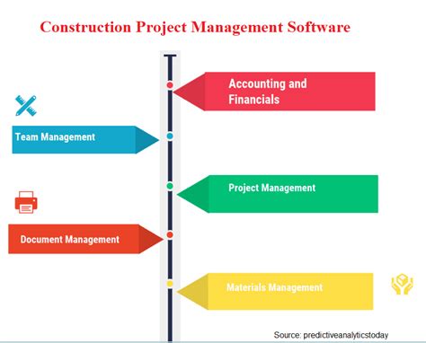 Defining The Product Features Of Construction Epiprodux Blog
