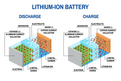 Key Differences Between Lithium Ion And Lithium Iron Batteries Energylink