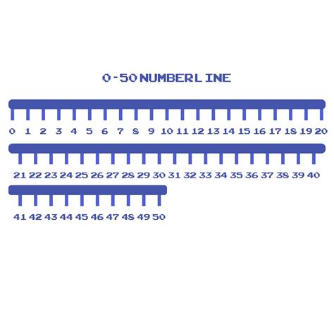 Number Line 50 100 Printable Number Lines For Early Y