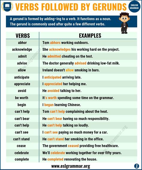 A whole gerund phrase functions in a sentence just like a noun, and can act as a subject, an object, or a predicate nominative. Definition & Useful List of Verbs Followed by Gerunds with ...