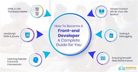 How To Become A Front End Developer A Complete Guide For You Blog