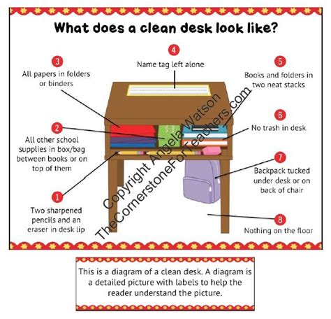 17 Best Images About Classroom Management Anchor Charts On