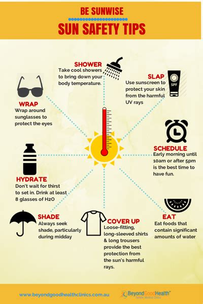 Be Sunwise 7 Effective Sun Safety Tips For Your Health Beyond Good