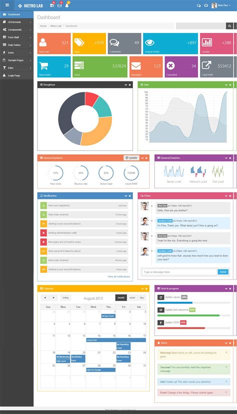 35 Best Html5 Dashboard Templates And Admin Panels 2021 Responsive Free