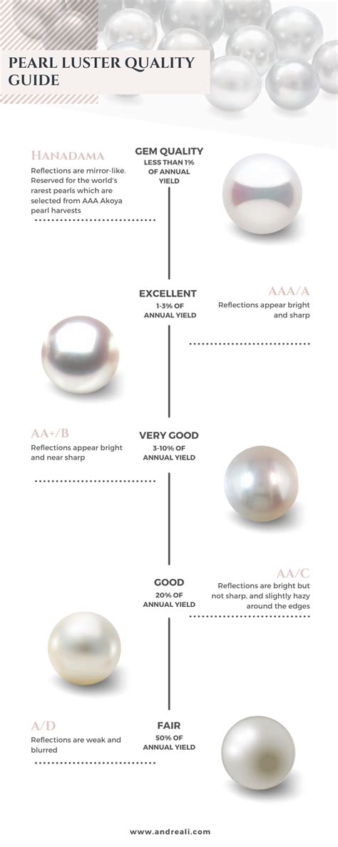 Get Clarity On What Makes A Superior Pearl — Andrea Li