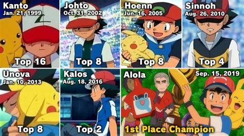 After 22 Years Ash Ketchum Finally Becomes A Pokemon League Champion